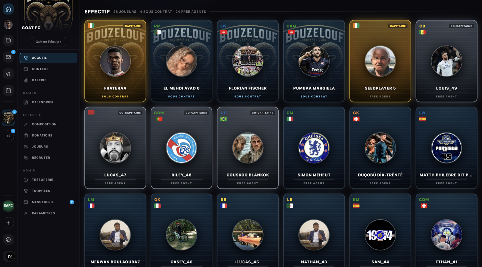 L'effectif : cartes des joueurs avec poste, pays, rôle et statut sous contrat / Free Agent