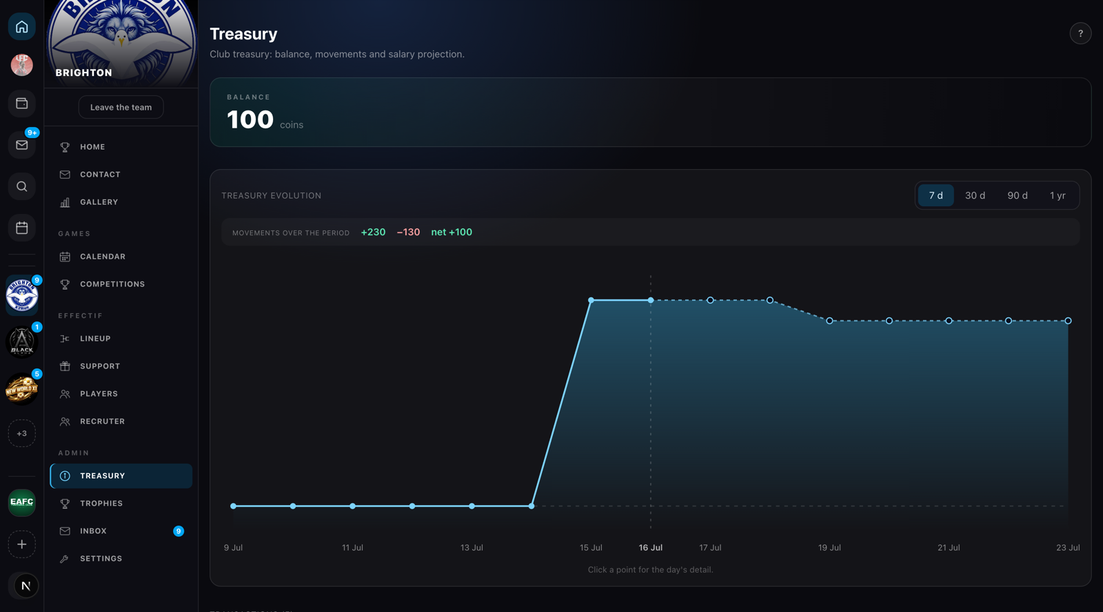 La trésorerie d'une équipe et son historique