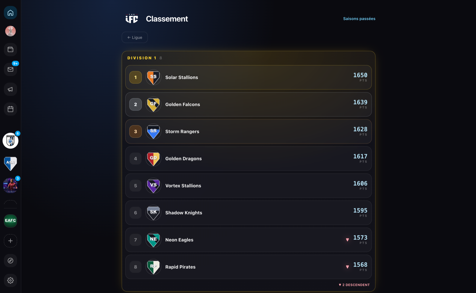 The full standings: divisions, points and relegation zones