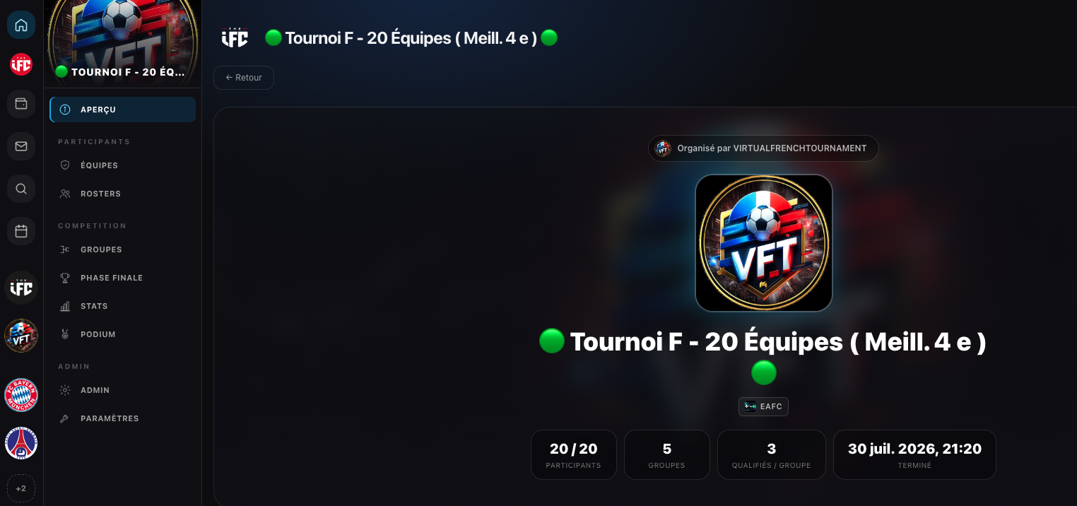 A visão geral de um torneio e os seus participantes