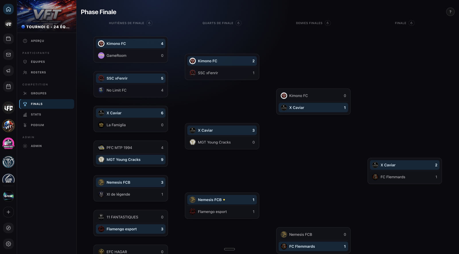 A fase final: a chave de eliminatória, das oitavas à final